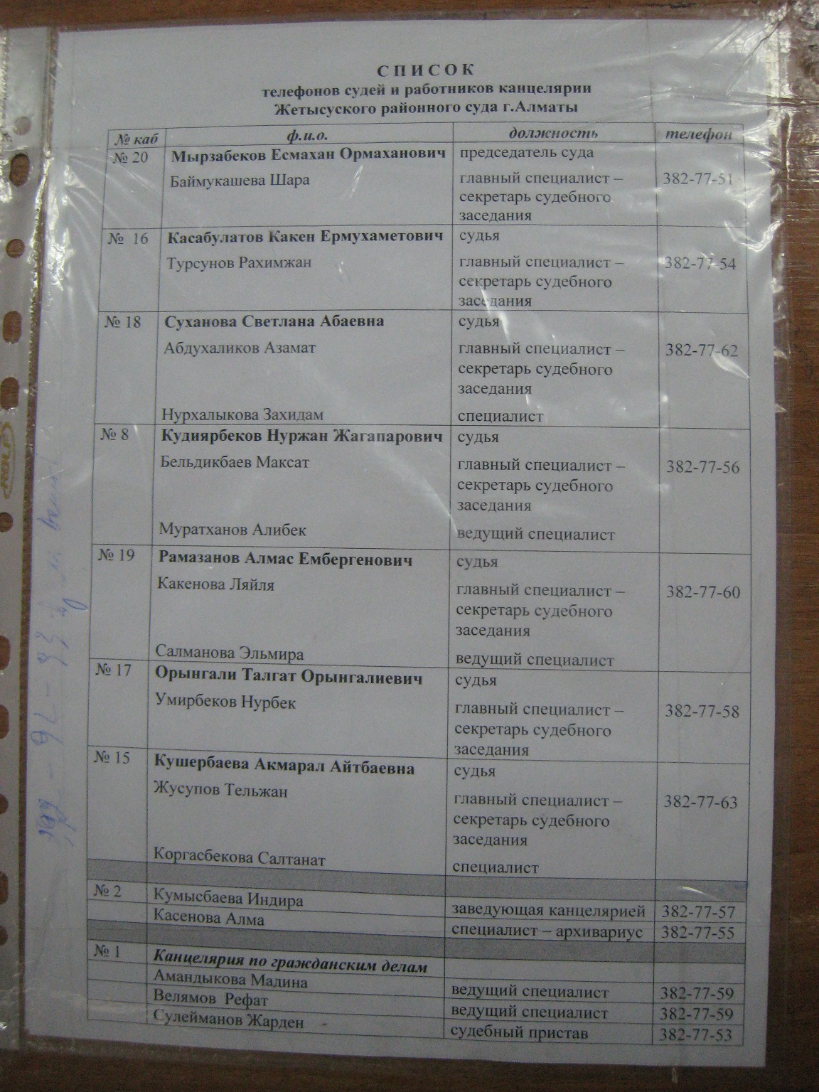 Адреса и телефоны судов - Страница 24 - Организация судебной власти,  аппарат (канцелярия) суда, статус судьи и сотрудников суда - КАЗАХСТАНСКИЙ  ЮРИДИЧЕСКИЙ ФОРУМ