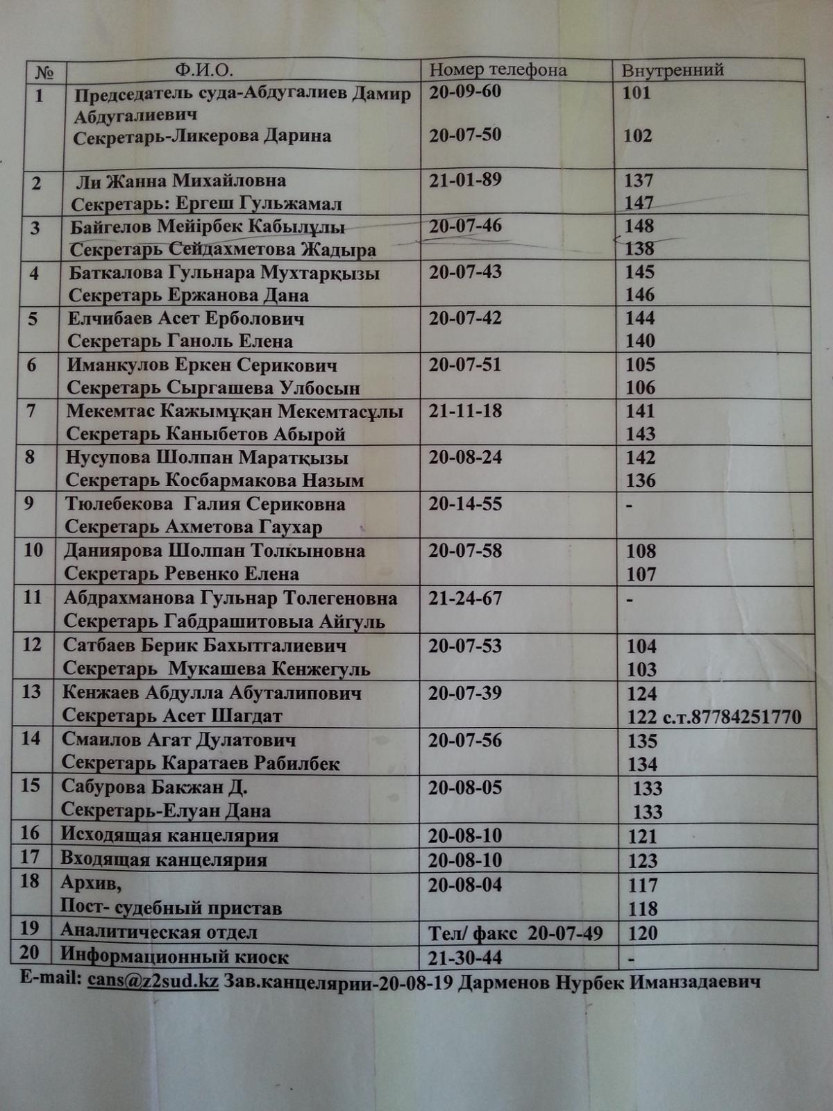 Адреса и телефоны судов - Страница 25 - Организация судебной власти,  аппарат (канцелярия) суда, статус судьи и сотрудников суда - КАЗАХСТАНСКИЙ  ЮРИДИЧЕСКИЙ ФОРУМ