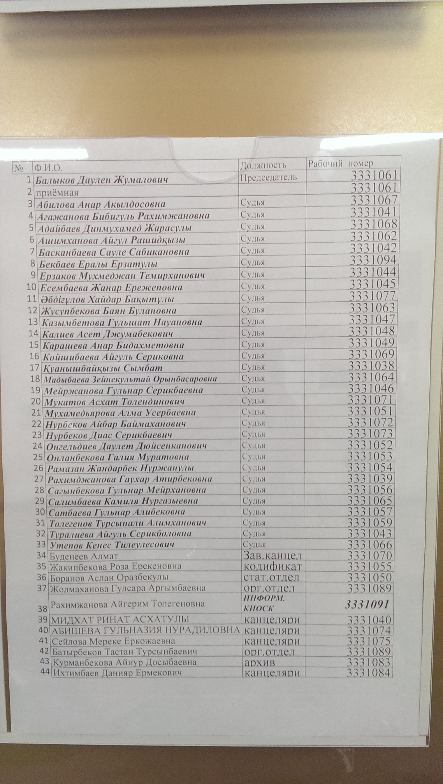 Списки телефонов судей г. Алматы на 29.09.2011 г. - Клуб юристов-  процессуалистов. Судебный ринг. - КАЗАХСТАНСКИЙ ЮРИДИЧЕСКИЙ ФОРУМ