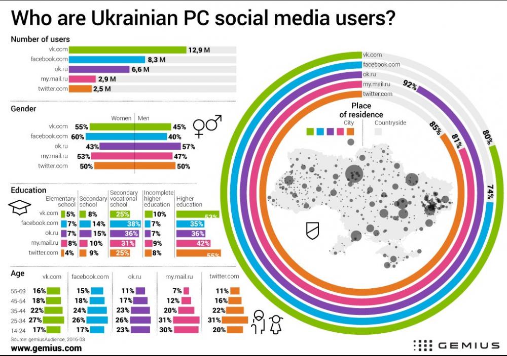 Социальные сети в Украине — копия.jpg